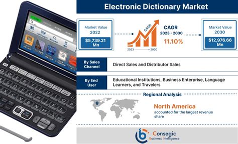 electronic dictionary market|Electronic Dictionary Market Size, Share and Growth .